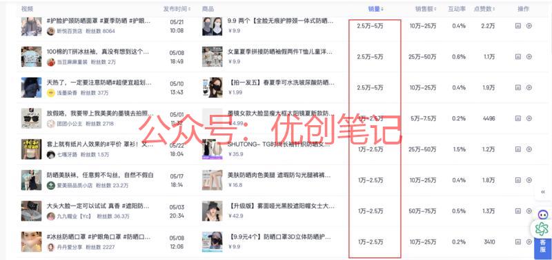 夏天到了，围绕防晒品…#情报-搞钱线报📢论坛-网创交流-优创圈